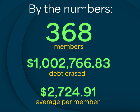Debt Eraser Infographic